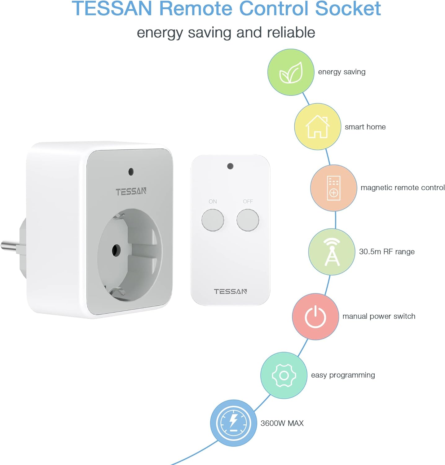 TESSAN Funksteckdose mit Fernbedienung, Steckdose mit 30,5M Reichweite, 3600W innen